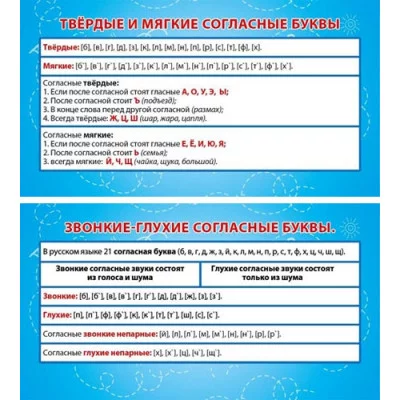 Карточка-шпаргалка Согласные звонкие-глухие. твёрдые и мягкие 1-80-0035
