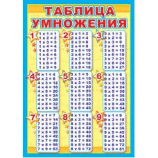 Ш-11134 Мини-плакат А4. Таблица умножения, 4650118154636