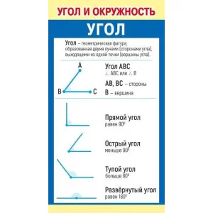 Шпаргалка "Угол и окружность", изд.: Горчаков 460326215000980707