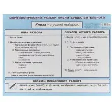 Плакат А2 Морфологический разбор имени существительного 5-6кл00044 0+