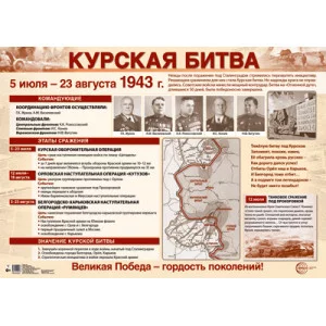 ПЛ-15037 Демонстрационный плакат А2. Курская битва, 4630112029178