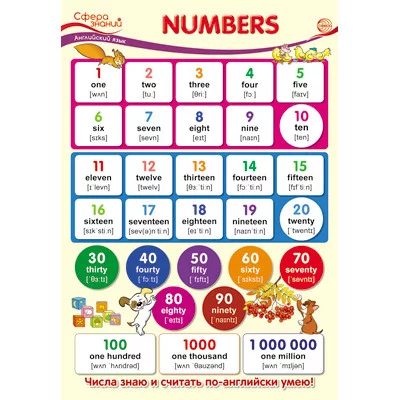 ПО-13435 Плакат А3. Английский язык в начальной школе. Numbers (Числа) / Сфера знаний 4630112003550