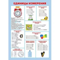 Мини-плакат двусторонний "Время, скорость, расстояние/Единицы измерения", изд.: Горчаков 460326241000471420