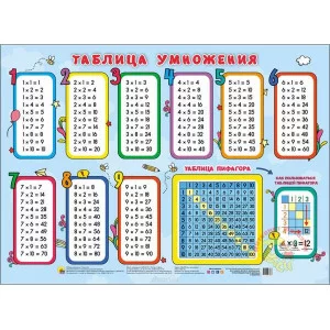 ПЛАКАТ. ТАБЛИЦА УМНОЖЕНИЯ (Таблица Пифагора)