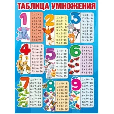 Плакат "Таблица умножения" 071.530