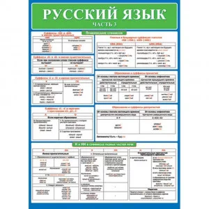 Плакат А2 Русский язык. Часть 3 0-02-460 А