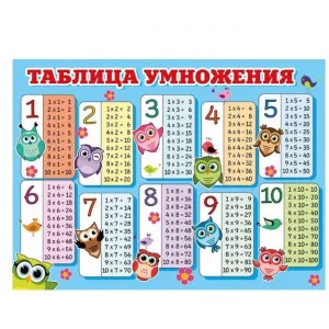 Плакат а2 "Таблица умножения" (Котики) Мир поздравлений 71278