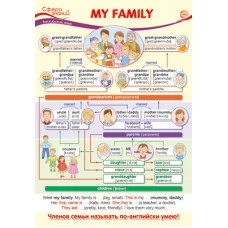 ПО-13589 Плакат А3. Английский язык в начальной школе. My Family (Моя семья) / Сфера знаний 4630112008838