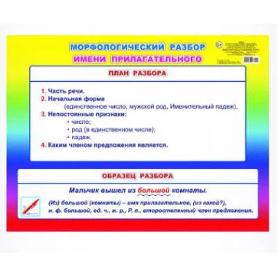 Плакат А2 Морфологический разбор имени прилагательного  начальная школа 00040 0+