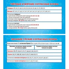 Карточка-шпаргалка Согласные звонкие-глухие. твёрдые и мягкие 1-80-0035