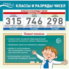 Плакат-лента. Классы и разряды чисел для занятий математикой В ПАКЕТЕ (100х33 см, в индивидуальной упаковке) 00-00016591
