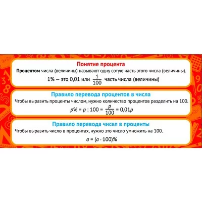 ШМ-9162 Карточка. Понятие процента (формат 61х131 мм) / Школа Сфера (о) Карточки демонстрационные