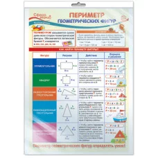ПО-13815 ПЛАКАТ А3. Математика. Периметр геометрических фигур / Сфера знаний 4630112012316