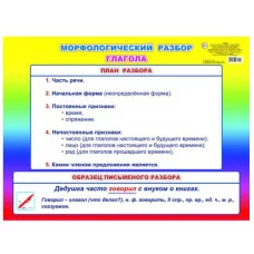 Плакат А2 Морфологический разбор глагола  начальная школа 00042 0+