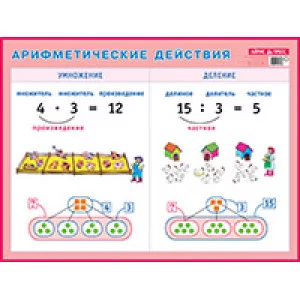 Арифметические действия. Умножение и деление. Наглядное пособие для начальной школы