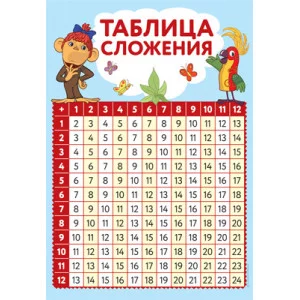 Ш2-13116 Мини-плакат А4. Таблица сложения (с героями из мультфильма 38 Попугаев), 4630076992884