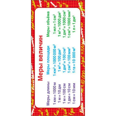 ШМ-7710 Карточка. Меры величин (формат 61х131 мм), 4607811854295