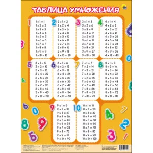 ШПАРГАЛКИ ДЛЯ МАЛЫШЕЙ. ТАБЛИЦА УМНОЖЕНИЯ (вертикальная) / Шпаргалки для малышей. Проф-пресс 0+