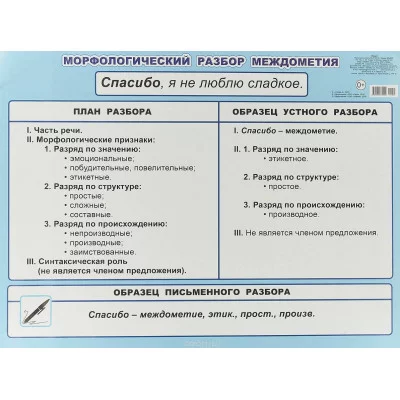 Плакат А2 Морфологический разбор наречия 5-6 класс 00032 0+