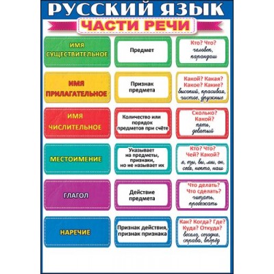 Шпаргалка а5 "Русский язык. Части речи. Падежи" Праздник 00629