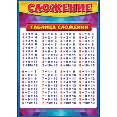 Карточка обучающая а5 "Таблица сложения" Праздник 01142