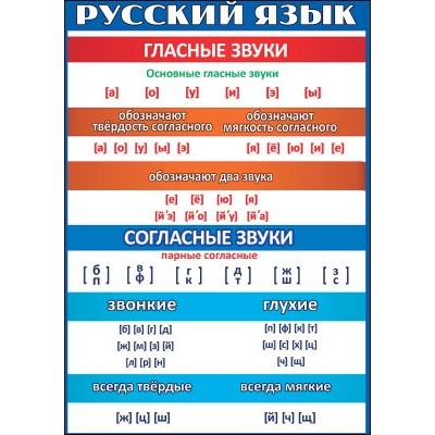 Карточка обучающая а5 "Русский язык. Звуки и фонетический разбор слова" Праздник 00628