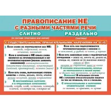 Плакат а4 двусторонний "Правописание Не с разными частями речи" Мир поздравлений 71123