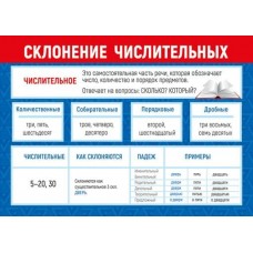 Плакат а4 двусторонний "Склонение числительных" Мир поздравлений 71385