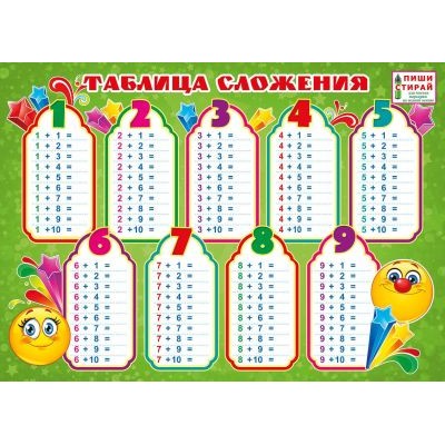 Плакат а4 "Таблица сложения" (Пиши-стирай) Мир поздравлений 70892