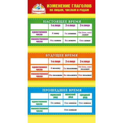 Карточка обучающая а6 "Изменение глаголов/Главные и второстепенные члены" Мир поздравлений 80641