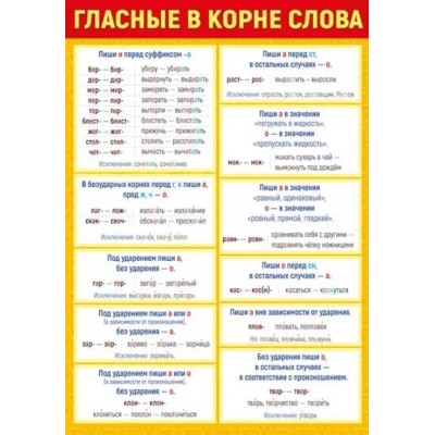 Плакат а4 "Гласные и согласные в корне слова" Мир поздравлений 71381