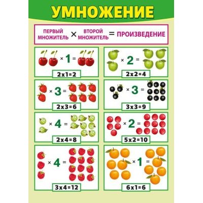 Плакат а4 "Таблица умножения/Умножение" Мир поздравлений 71122