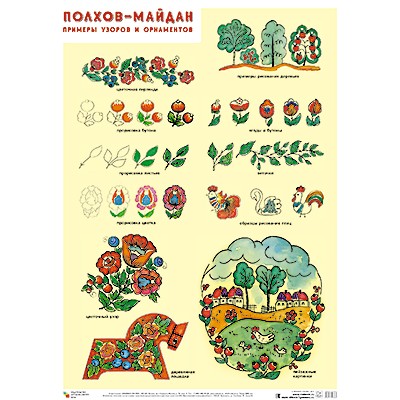 Плакат. Полхов-майдан. Примеры узоров и орнаментов. / Плакаты изд-во: Мозаика-Синтез 1358268