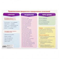 Обучающий плакат А3 "Правописание предлогов и предложных сочетаний"   2254076