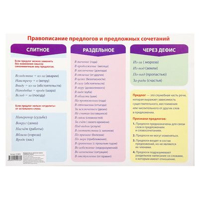 Обучающий плакат А2 "Правописание предлогов и предложных сочетаний"   2254077