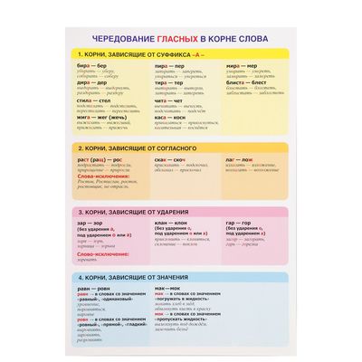 Обучающий плакат А4 "Чередование гласных в корне слова"   2254090