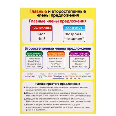 Обучающий плакат А4 "Главные и второстепенные члены предложения, разбор предложения"   2254091