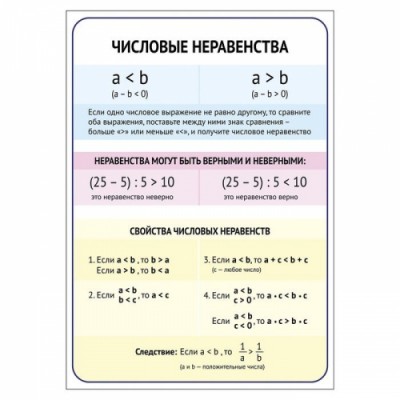 Обучающий плакат "Равенство и неравенство"А4    2457935