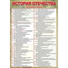 История Отечества Праздник 00308