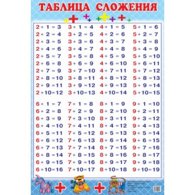 Таблица сложения мини