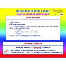 Плакат картонный. Морфологический разбор имени прилагательного НШ 00040 0+