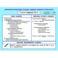 Плакат картонный. Морфологический разбор имени прилагательного 5-6кл 00033 0+