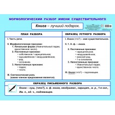 Плакат картонный. Морфологический разбор имени существительного 5-6кл00044 0+