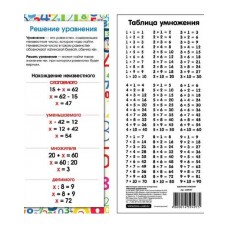 Обучающая карточка-шпаргалка "Решение уравнения" 1459497