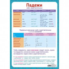 Обучающий плакат А2 "Падежи" 2254069