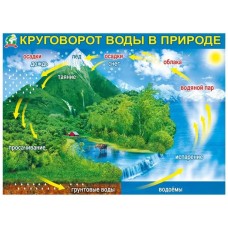 Плакат "Круговорот воды в природе", изд.: Горчаков 460326294100371221