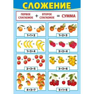 Плакат двусторонний "Сложение/Вычитание", изд.: Горчаков 460326241000471123