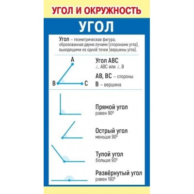 Шпаргалка "Угол и окружность", изд.: Горчаков 460326215000980707