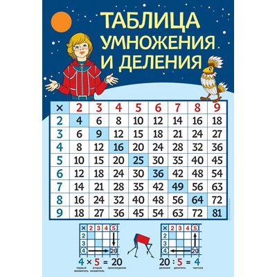 ПЛ2-13026 Плакат А2. Таблица умножения (из мультфильма Тайна третьей планеты), 4650118155626