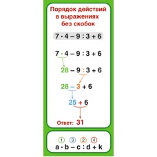 ШМ-12841 Карточка. Запомни! Порядок действий в выражениях без скобок (формат 61 х 131 мм), 4650118151345